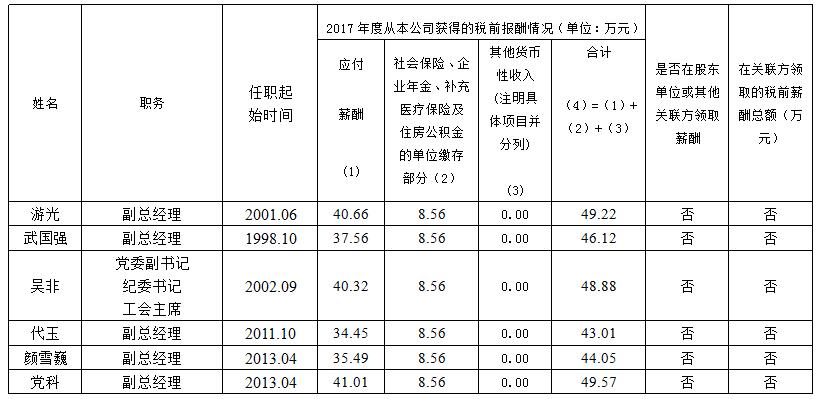 锦江宾馆薪酬信息披露表（2017年度）